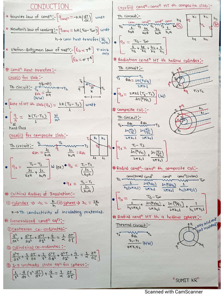 HMT (Shortnotes) | PDF