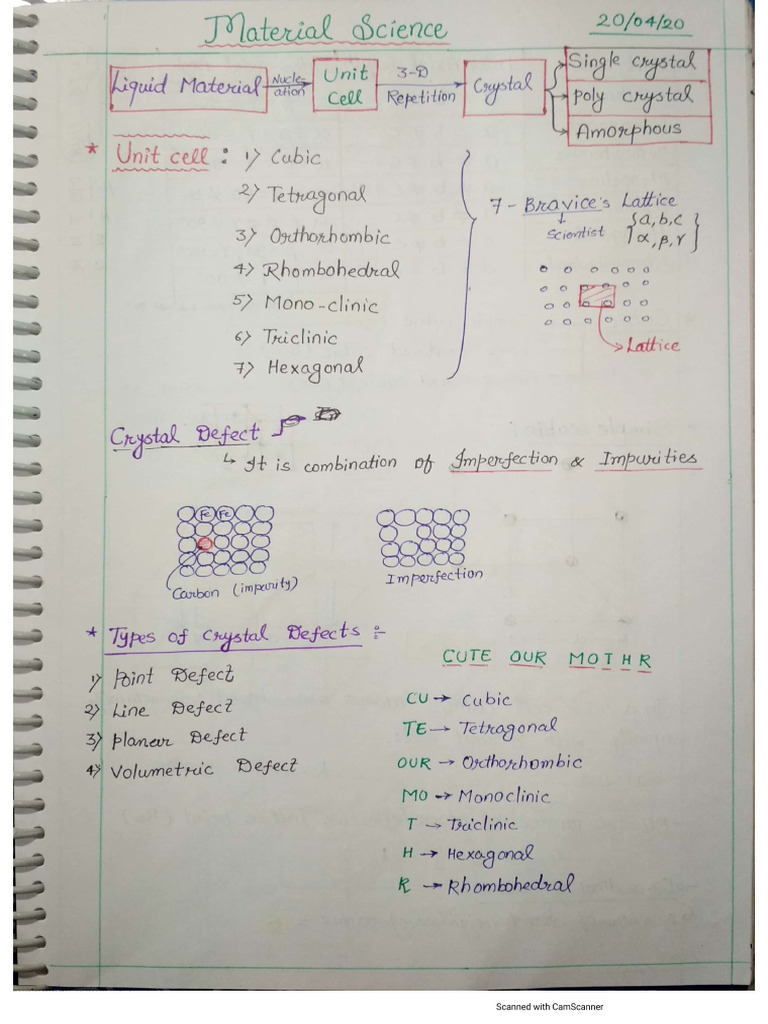 Material Science | PDF