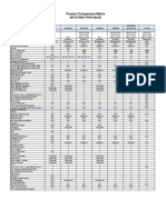 MOTOTRBO Product Comparison Matrix Feb-12