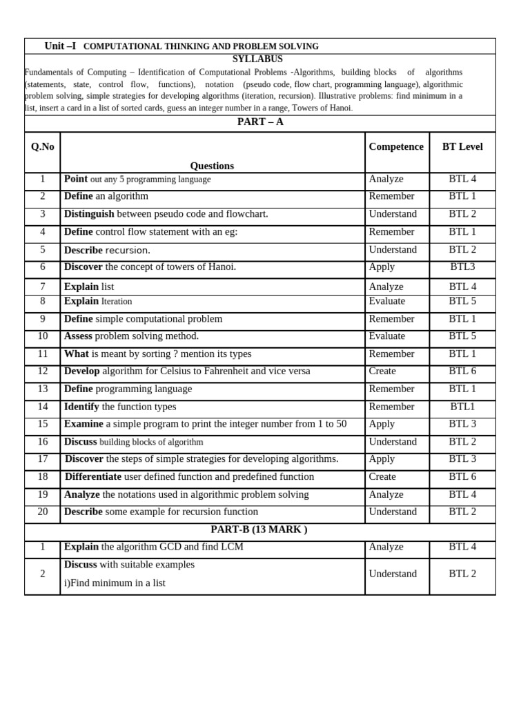 29.GE3151 PSPP Question Bank | PDF | Parameter (Computer Programming ...