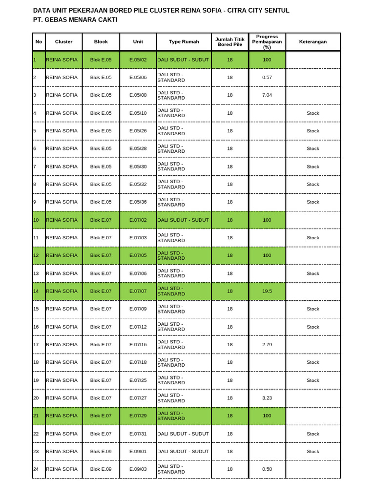 Data Unit PT. Gebas Menara Cakti | PDF