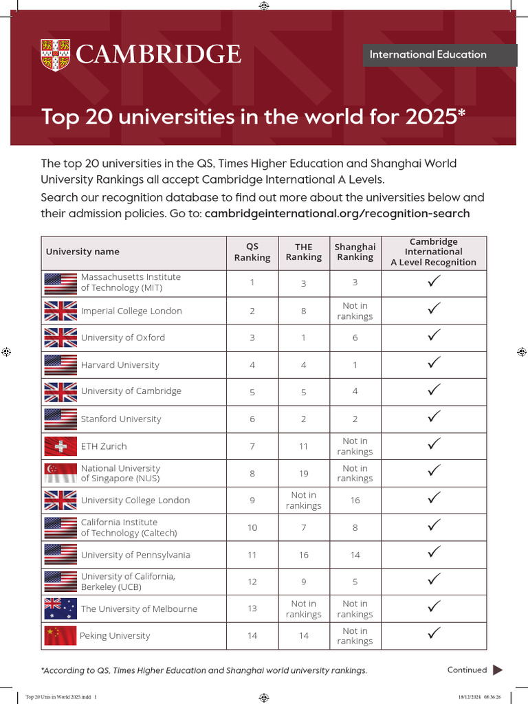 Top 20 Global Universities 2025 Rankings | PDF | Index Numbers ...