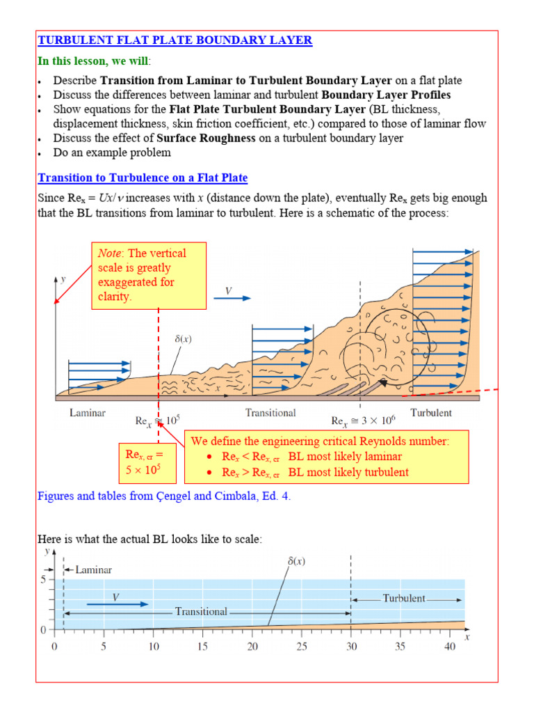 Turbulent Boundary Layer on Flat Plates | PDF | Boundary Layer | Turbulence