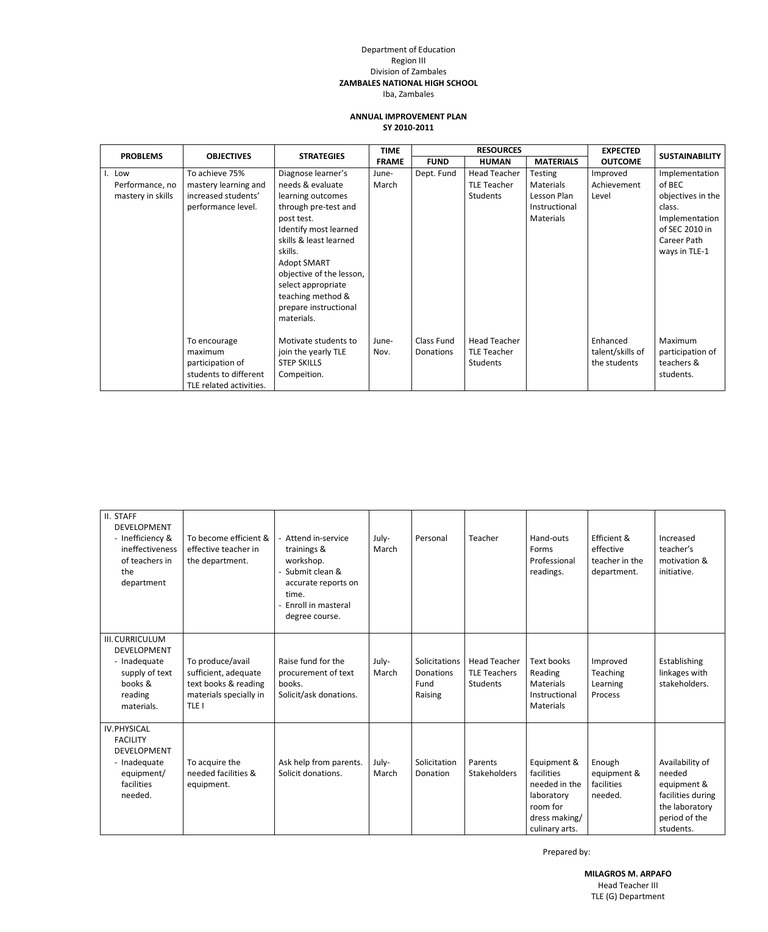 Annual Improvement Plan