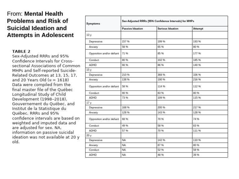 Adolescent Mental Health and Suicide Risk | PDF | Attention Deficit ...