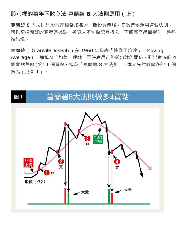 葛蘭8大法則朱家泓| PDF