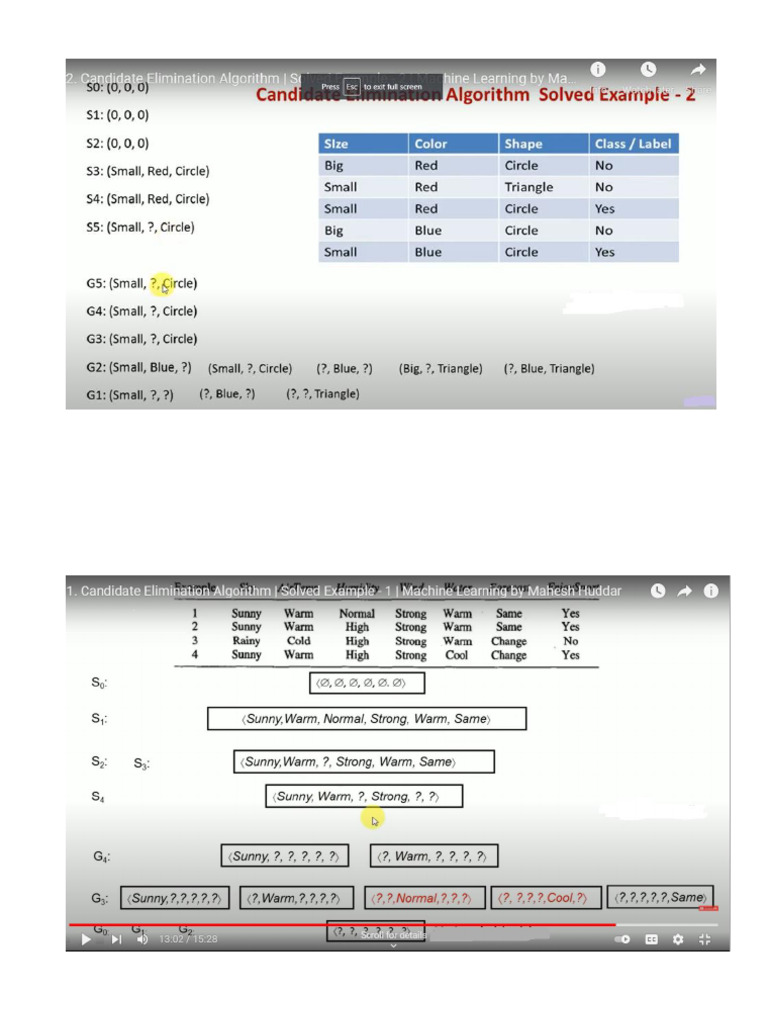 Candidate Elimination | PDF