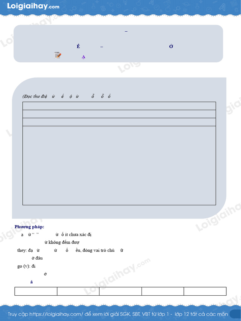 Reading Review Unit 5 Around Town Tieng Anh 6 Ilearn Smart World
