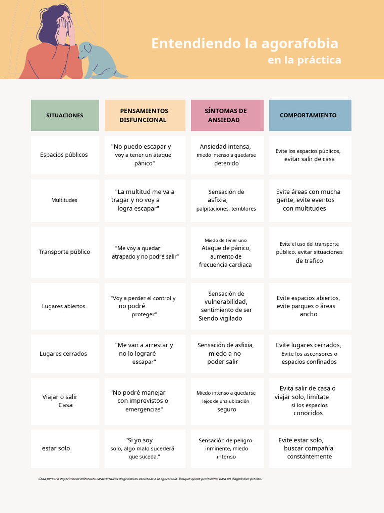 Comprender la agorafobia en la práctica | PDF | Agorafobia | Salud mental