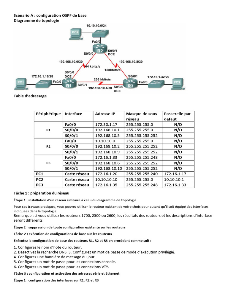 Configuration OSPF de base sur routeurs | PDF | Routage | Adresse IP