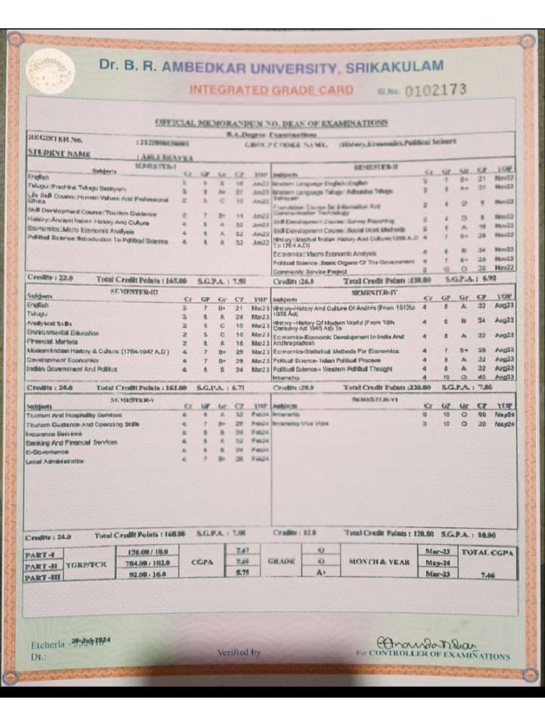 Grad | PDF