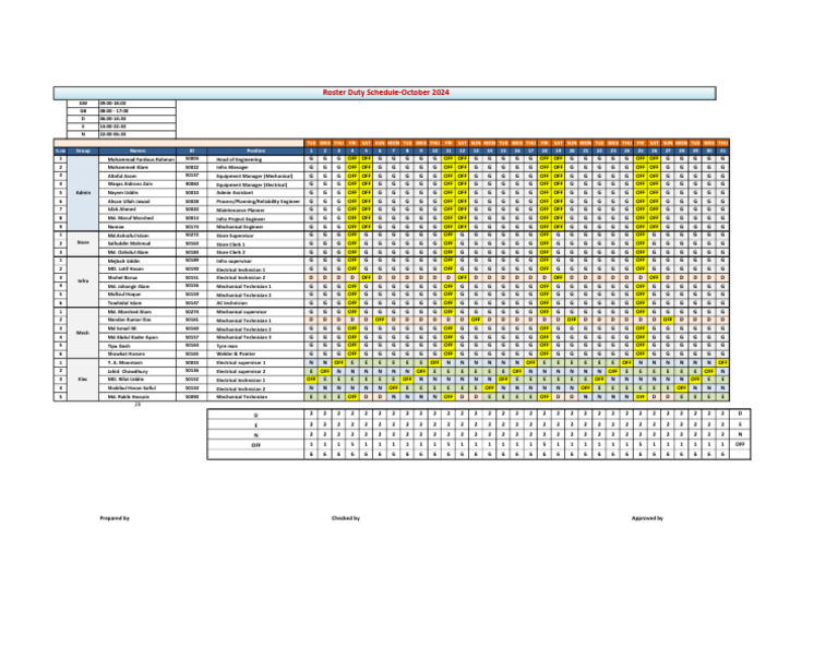 TSD Roster - Q2 - October 2024 | PDF | Bangladesh