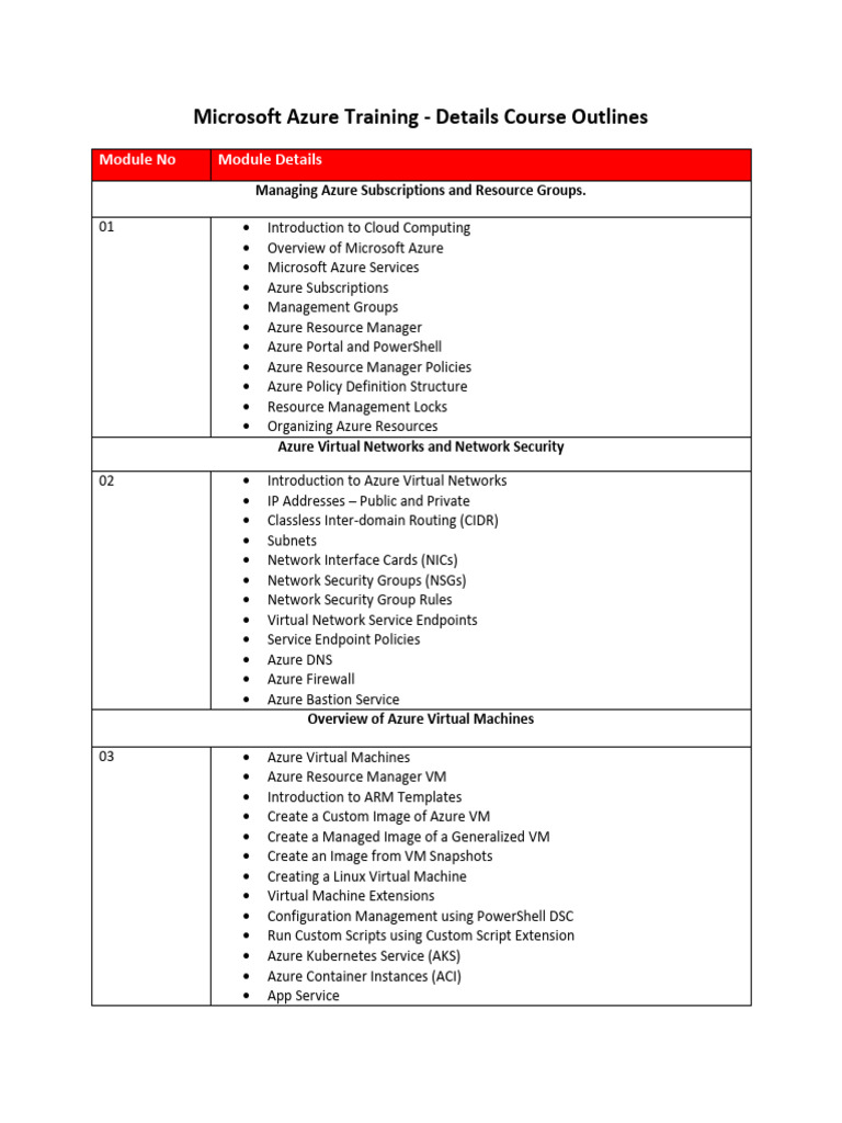 Az 104 Course Module | PDF | Microsoft Azure | Computer Network