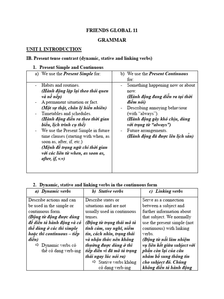Unit Intro | PDF
