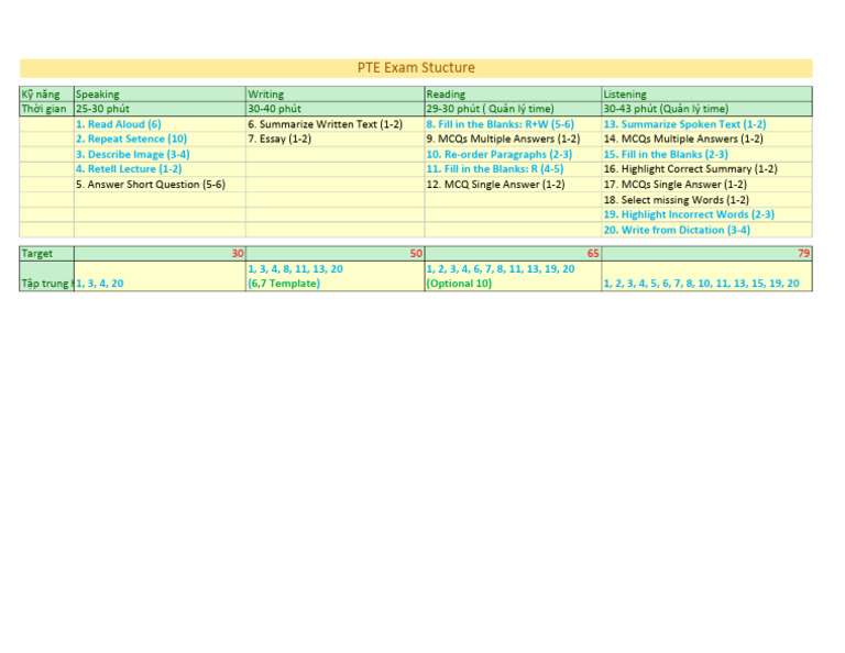 PTE Structure | PDF