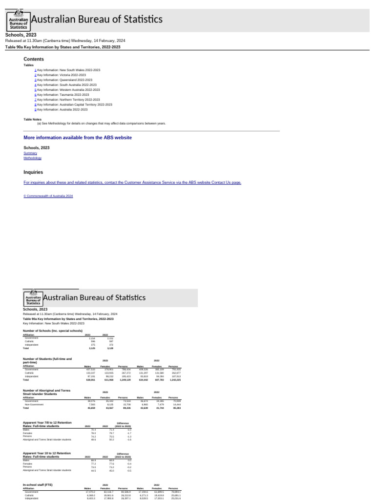 Table 90a Key Information, by States and Territories, 2022 To 2023 ...