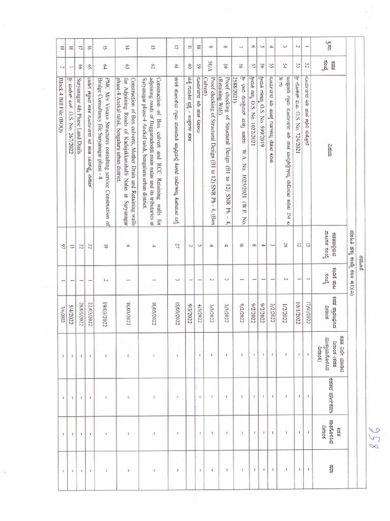 Surya Nagar 4 TH Phase | PDF