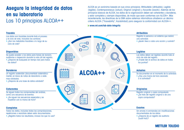 Principios ALCOA++ para Integridad de Datos | PDF | Informática ...