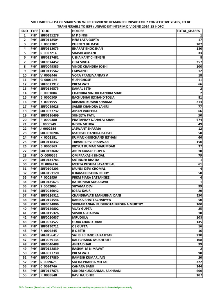 list-of-shares-to-be-transferable-to-iepf-1st-inv-div-14-15-260-cases