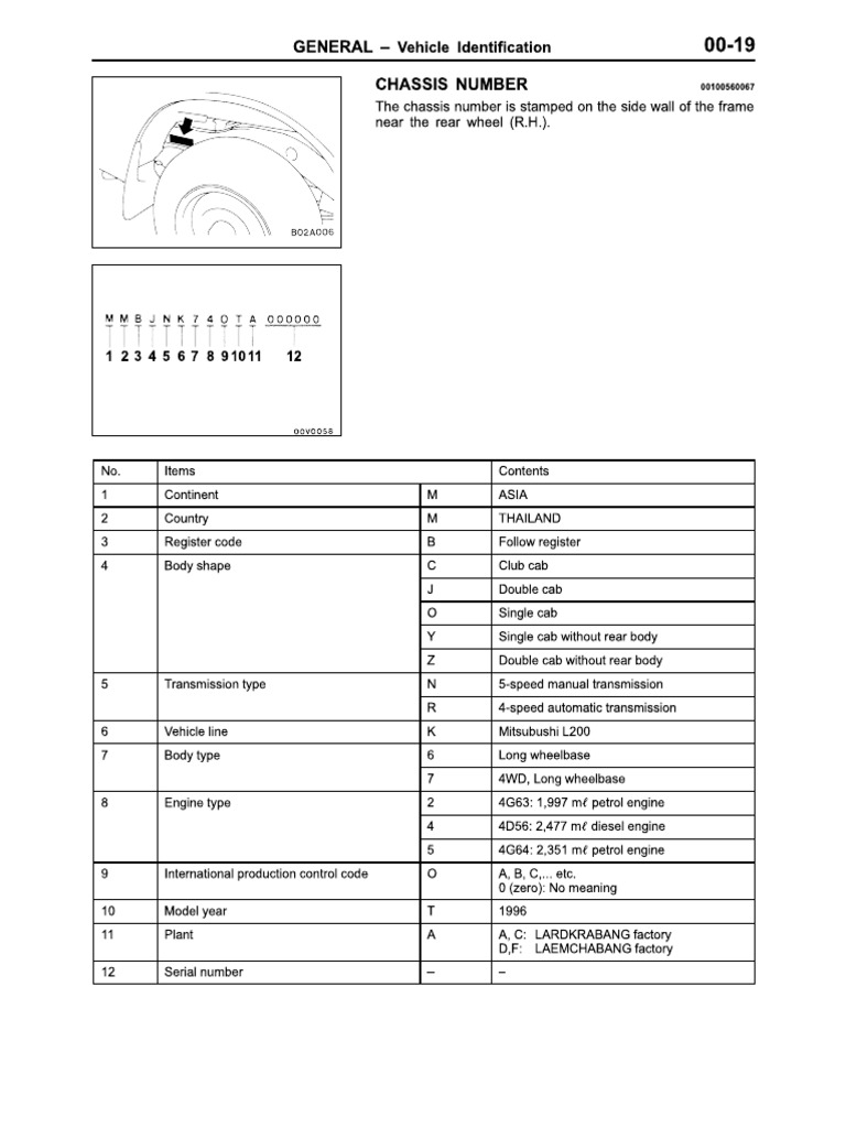 Chassis Number | PDF