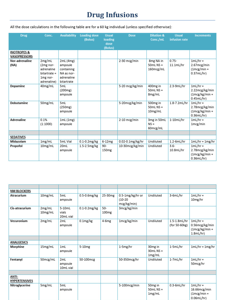 Drug Infusion Guidelines for 60 kg Patients | PDF | Intravenous Therapy ...