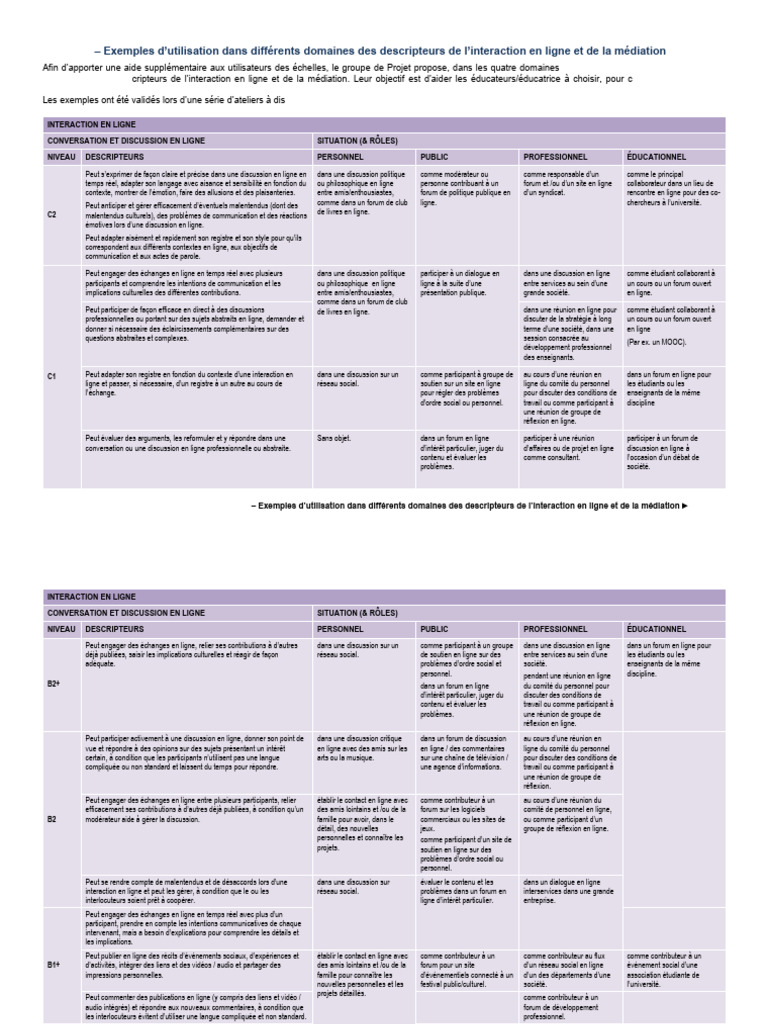 Exemples d'interaction en ligne CECR | PDF | Forum Internet ...