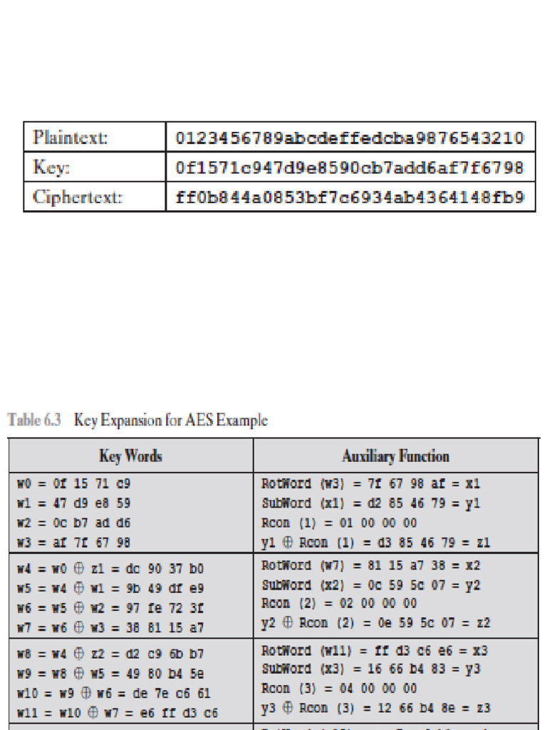 Cns 2b Aes Example | PDF