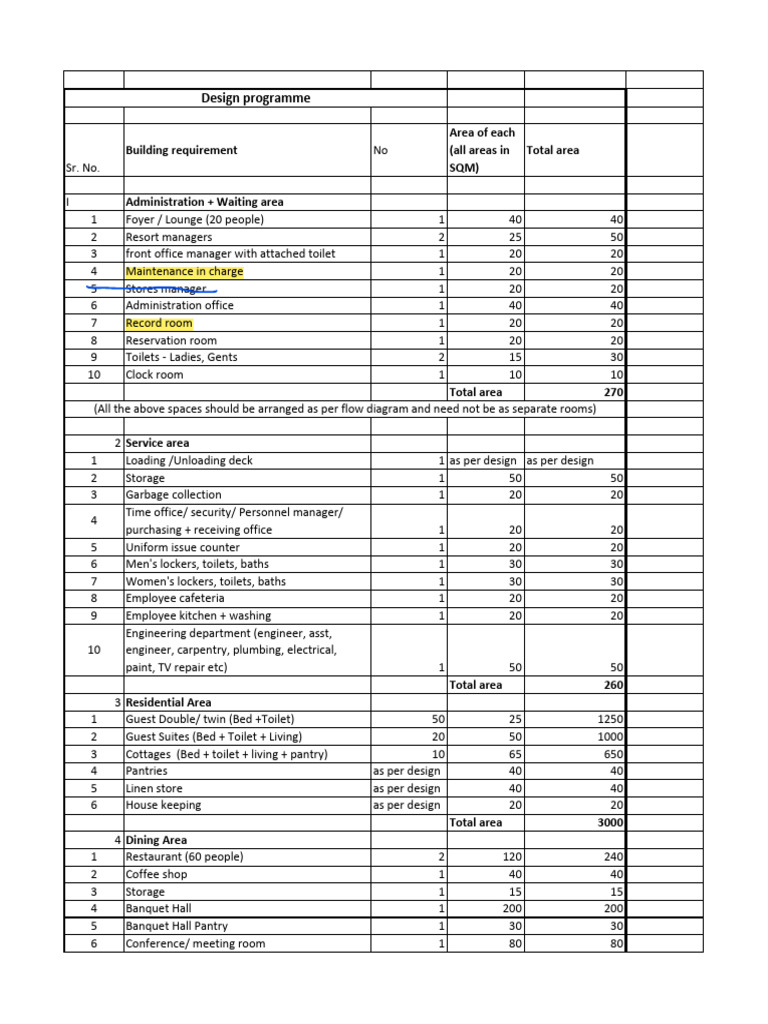 3rd year 2024 25 term i design program pdf pantry