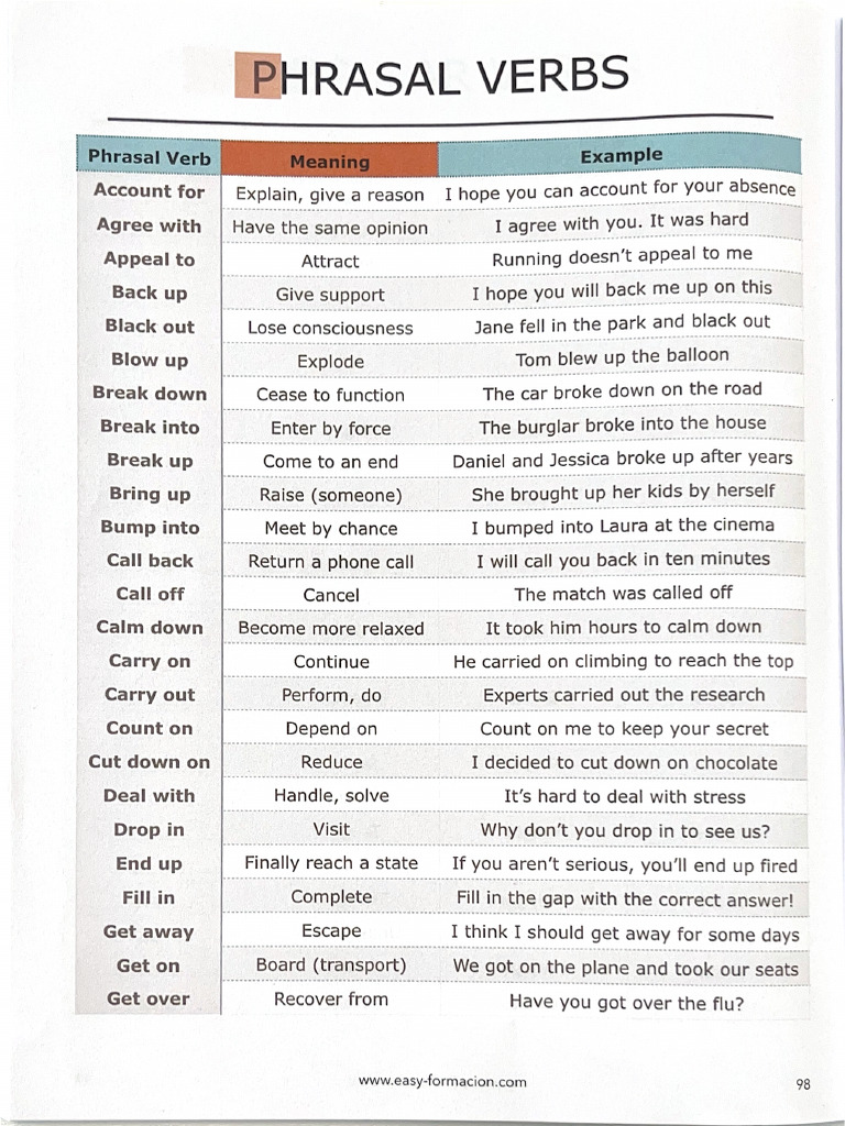 Phrasal Verbs | PDF