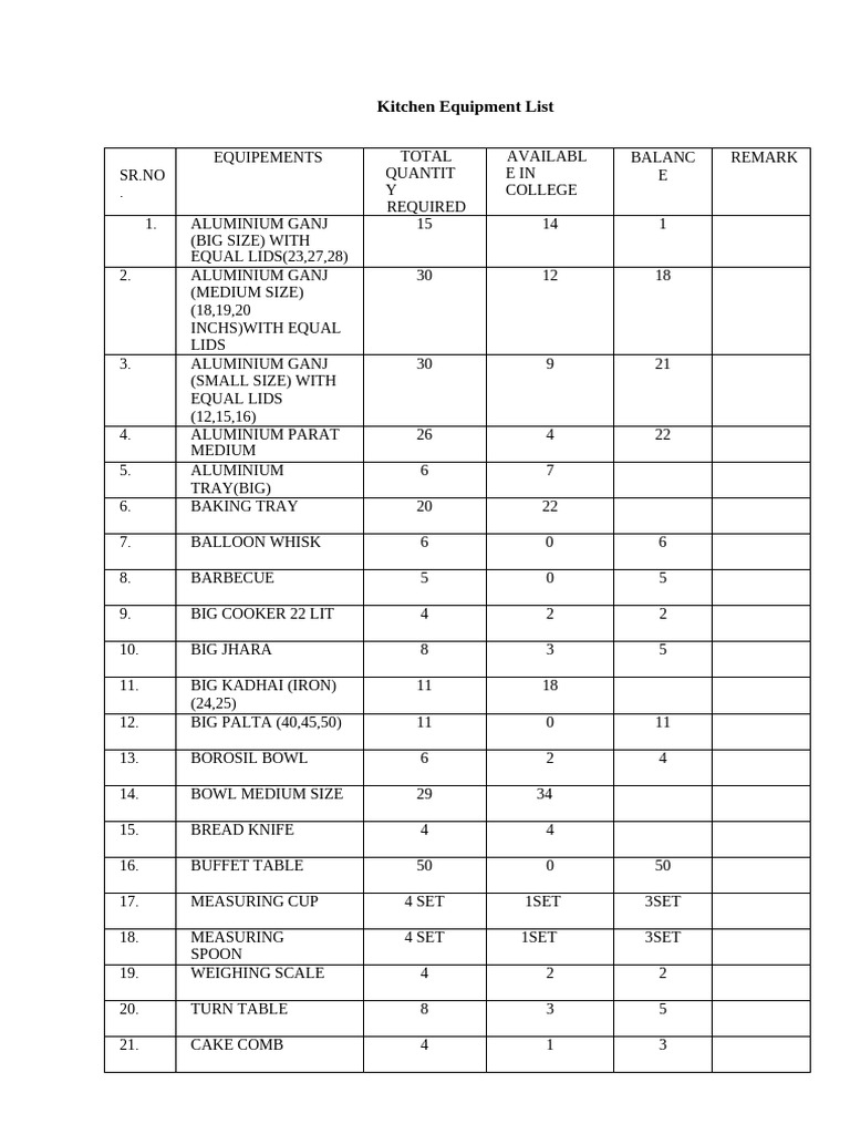 culinary-school-equipment-needs-pdf-cooking-foods