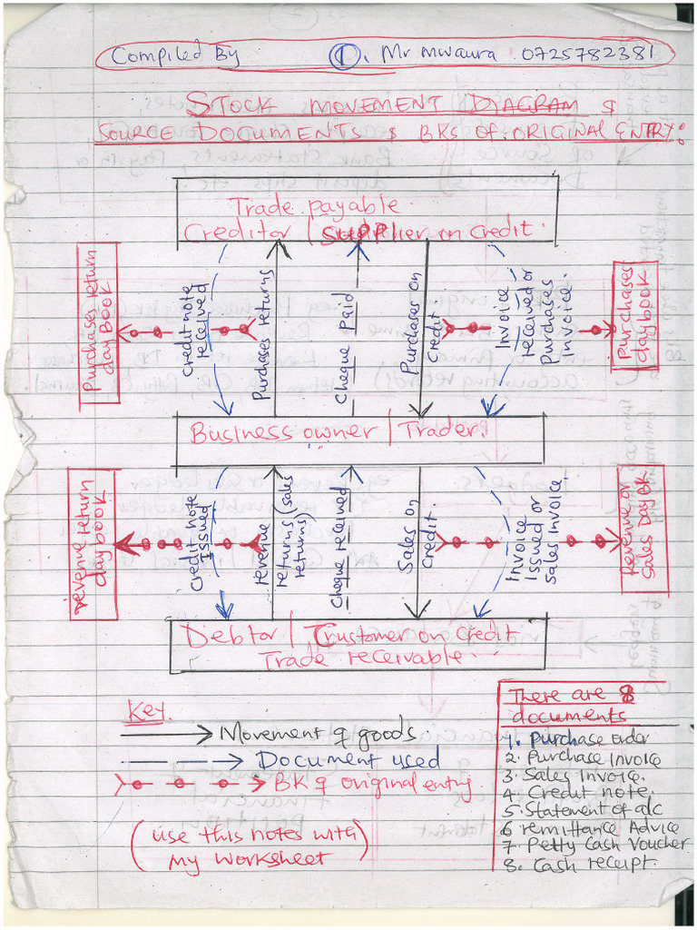Part One | PDF
