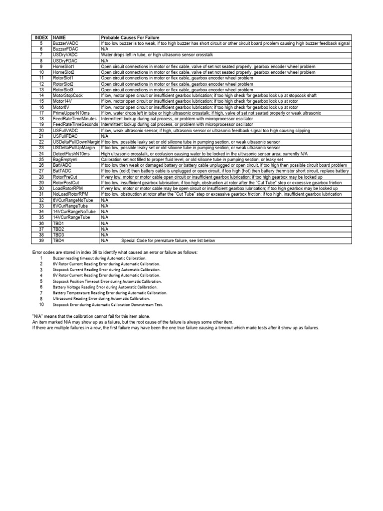Calibration Troubleshooting Guide | PDF | Computer Engineering ...