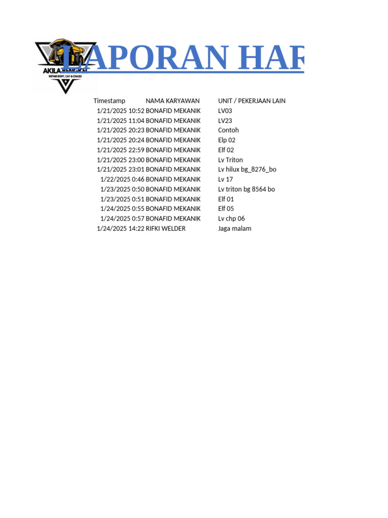 Rekap Laporan Harian Karyawan | PDF