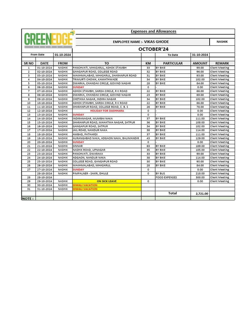 VIKAS Ghode_Expenses Sheet | PDF