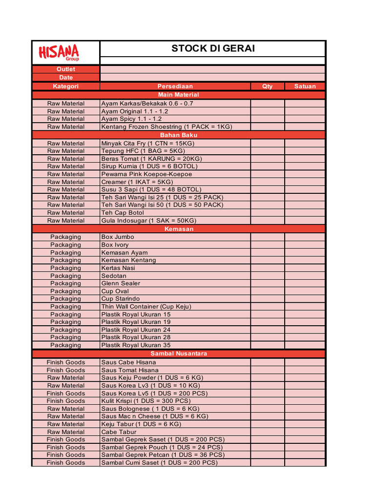 Inventory List for Food Outlet | PDF | Southeast Asian Cuisine ...