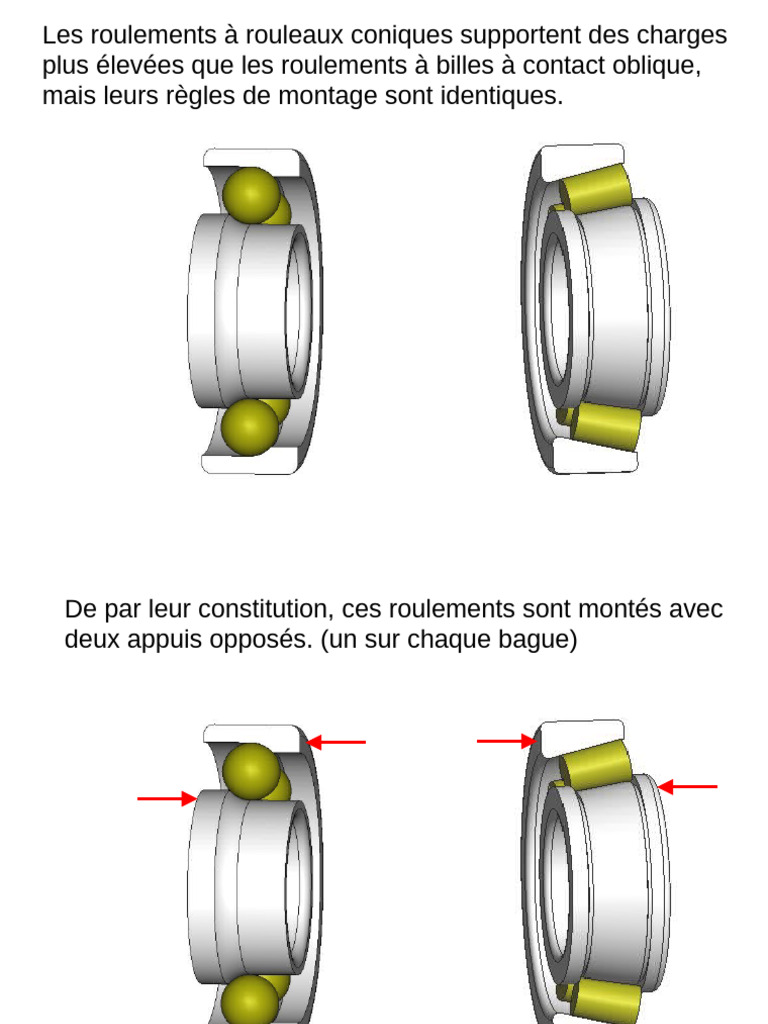 Roulements Contact Oblique | PDF