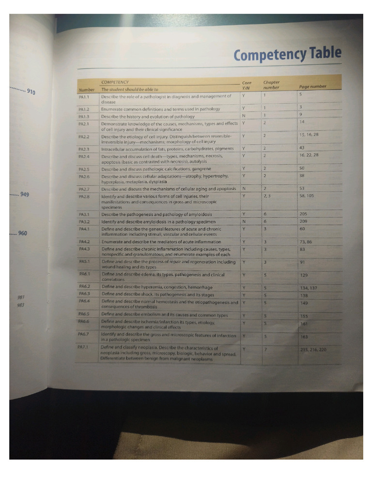CBME Patho | PDF
