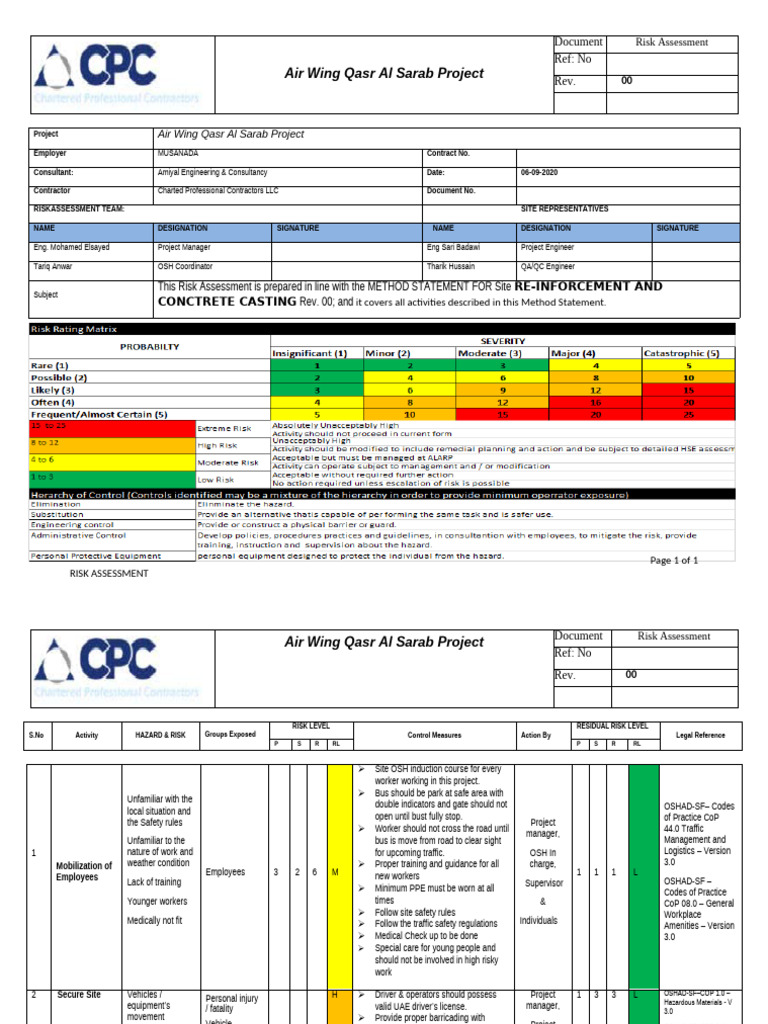 Air Wing Qasr Al Sarab Risk Assessment | PDF | Personal Protective ...