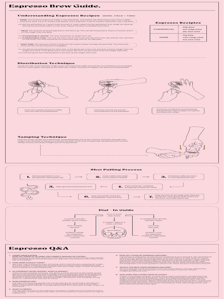 Espresso Brewing Techniques Guide | PDF | Coffee | Drink
