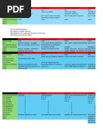 UNSC and Covenant Rank Structures | PDF