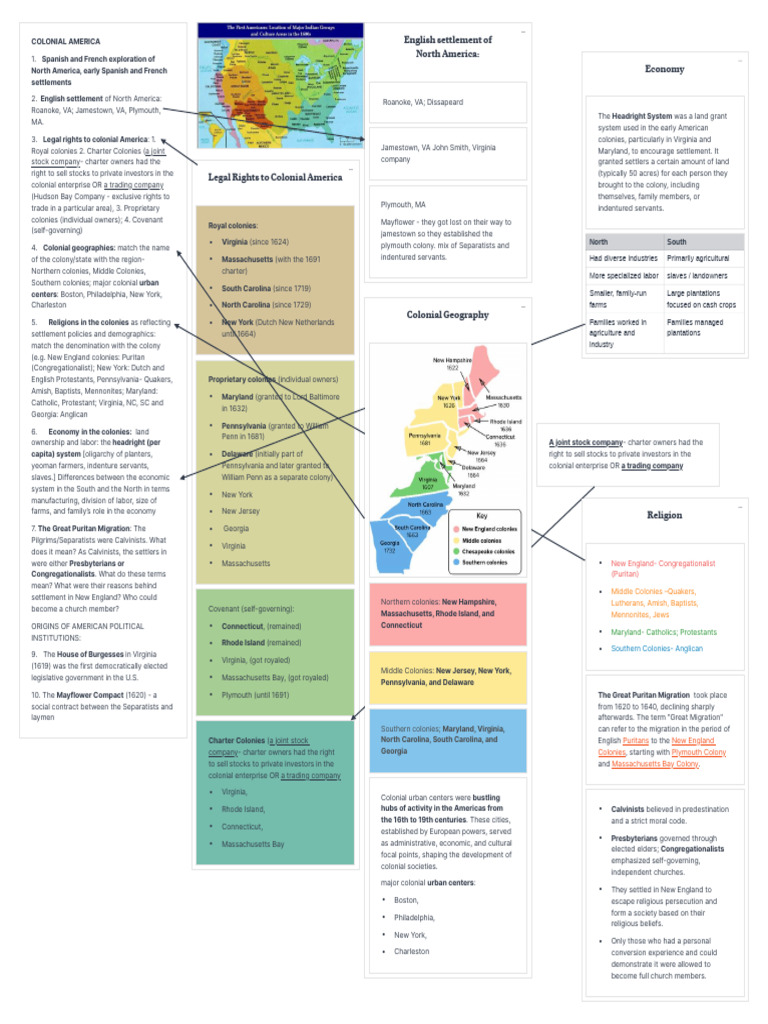 Overview of Colonial America History | PDF | Colonial History Of The ...