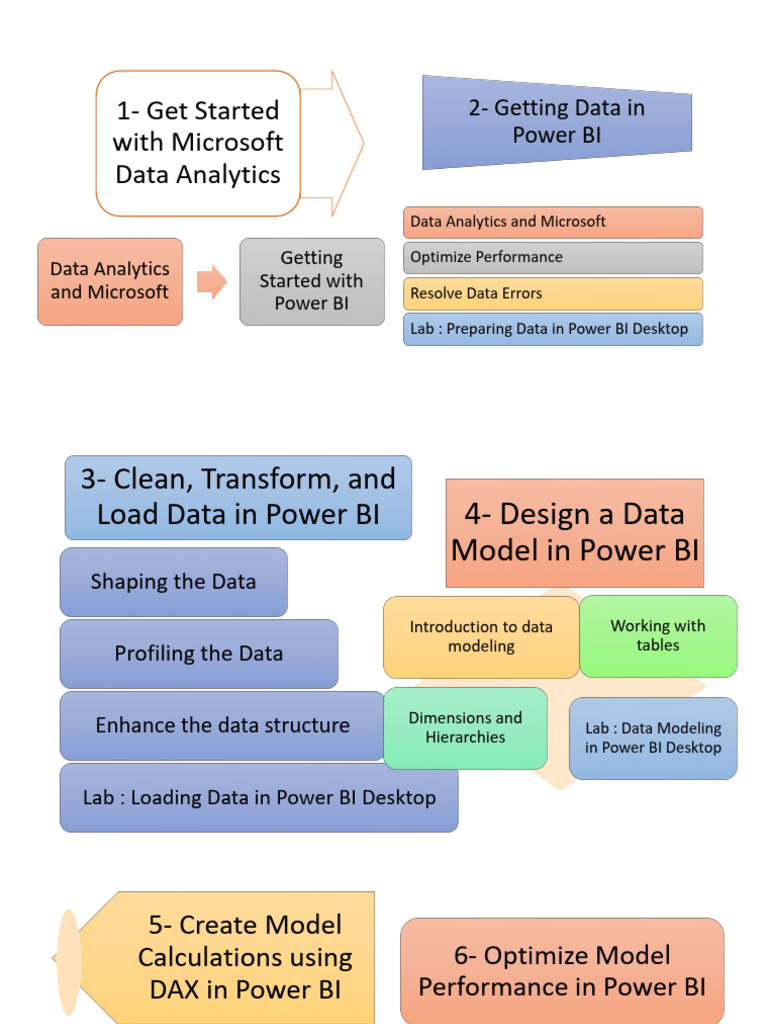 Power BI Data Analytics Guide | PDF