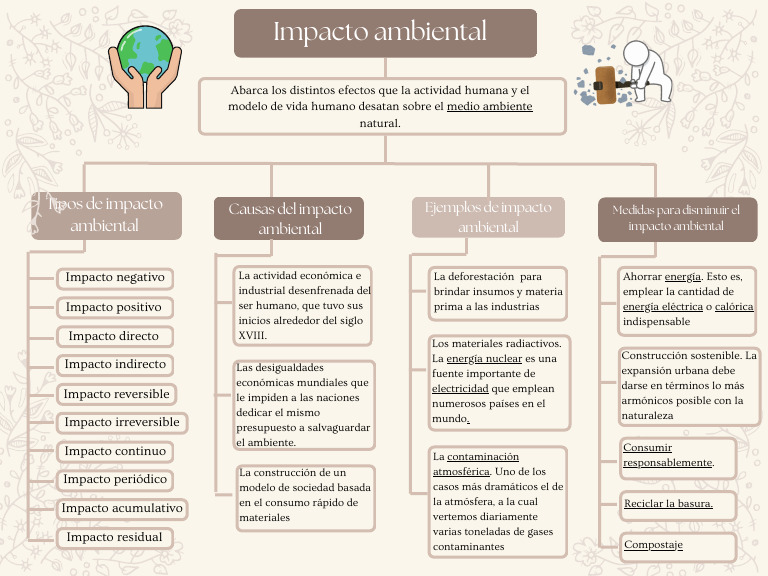 Tipos y causas del impacto ambiental | PDF | Entorno natural ...