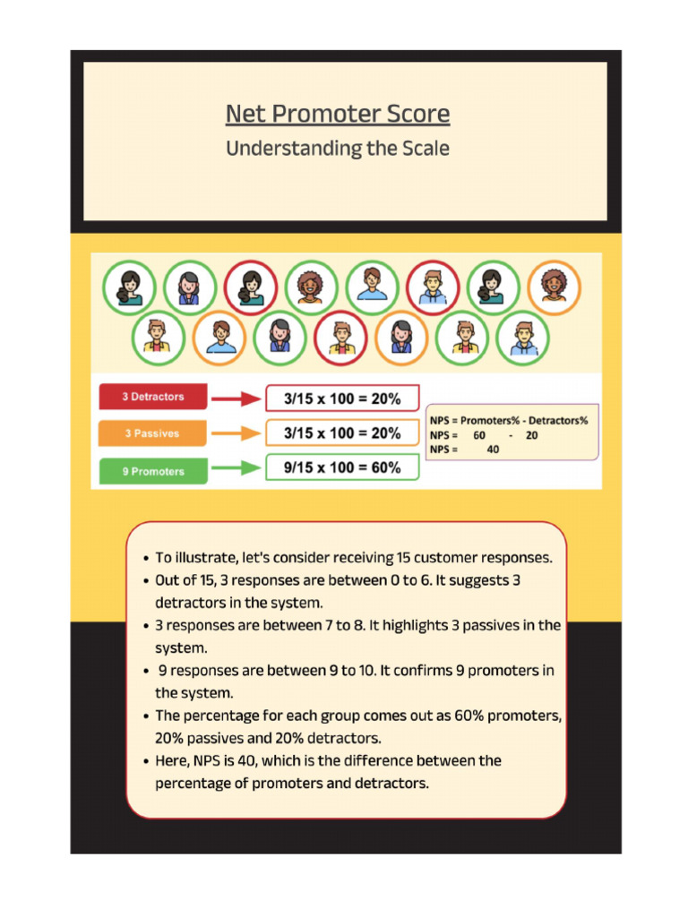 Nps Illustration Pdf