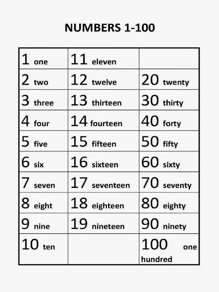 Numbers 1 - 100 - 2 | PDF
