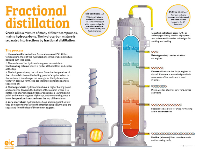 Fractional Distillation of Crude Oil | PDF | Petroleum | Kerosene