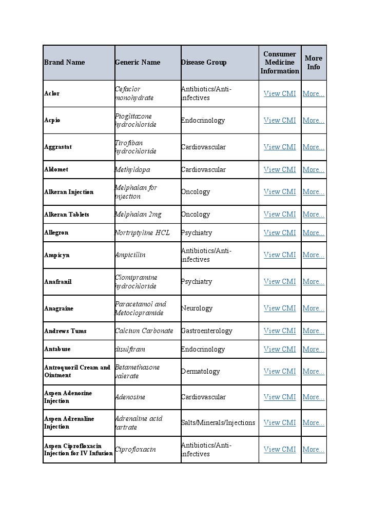 Comprehensive Medicine Information Guide | PDF | Topical Medication | Rtt
