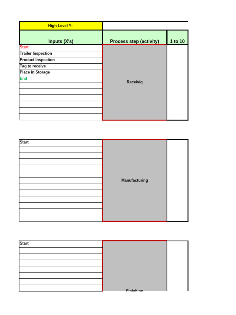 Six Sigma Process Map | PDF