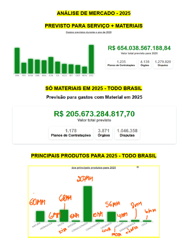 Análise de Mercado 2025: Produtos e Preços | PDF | Economias