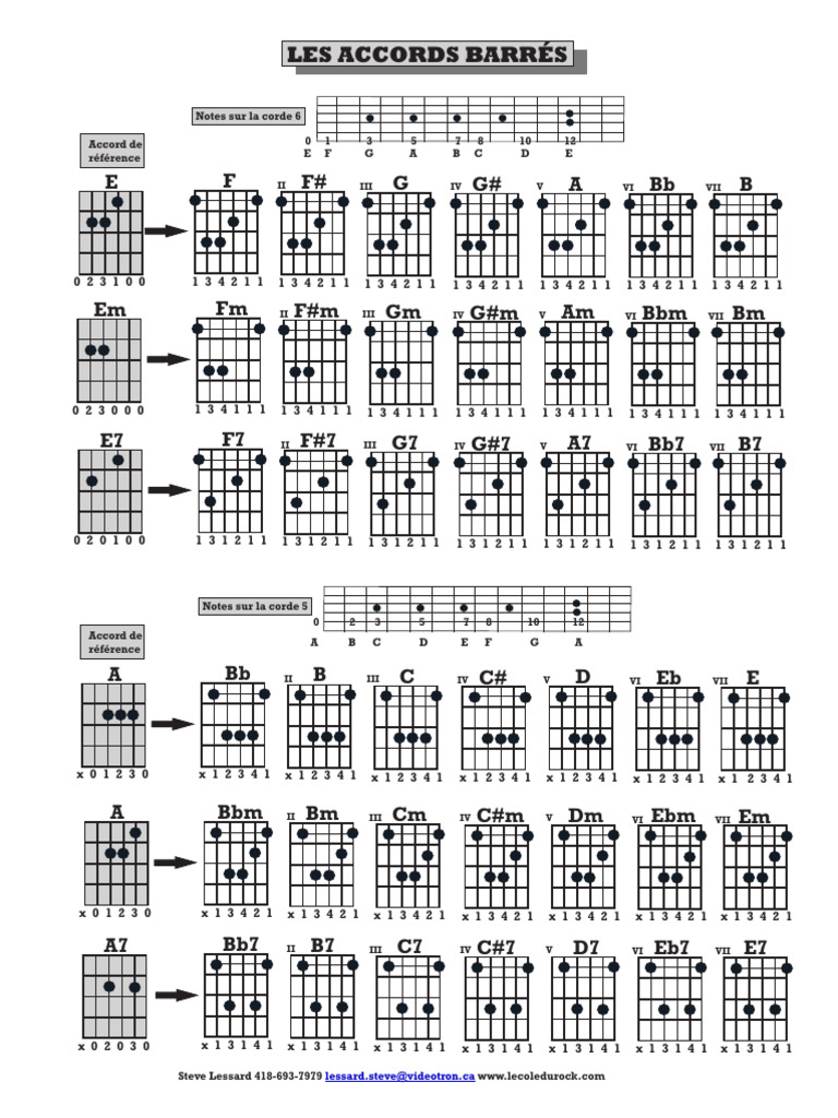 Guide des accords barrés à la guitare | PDF